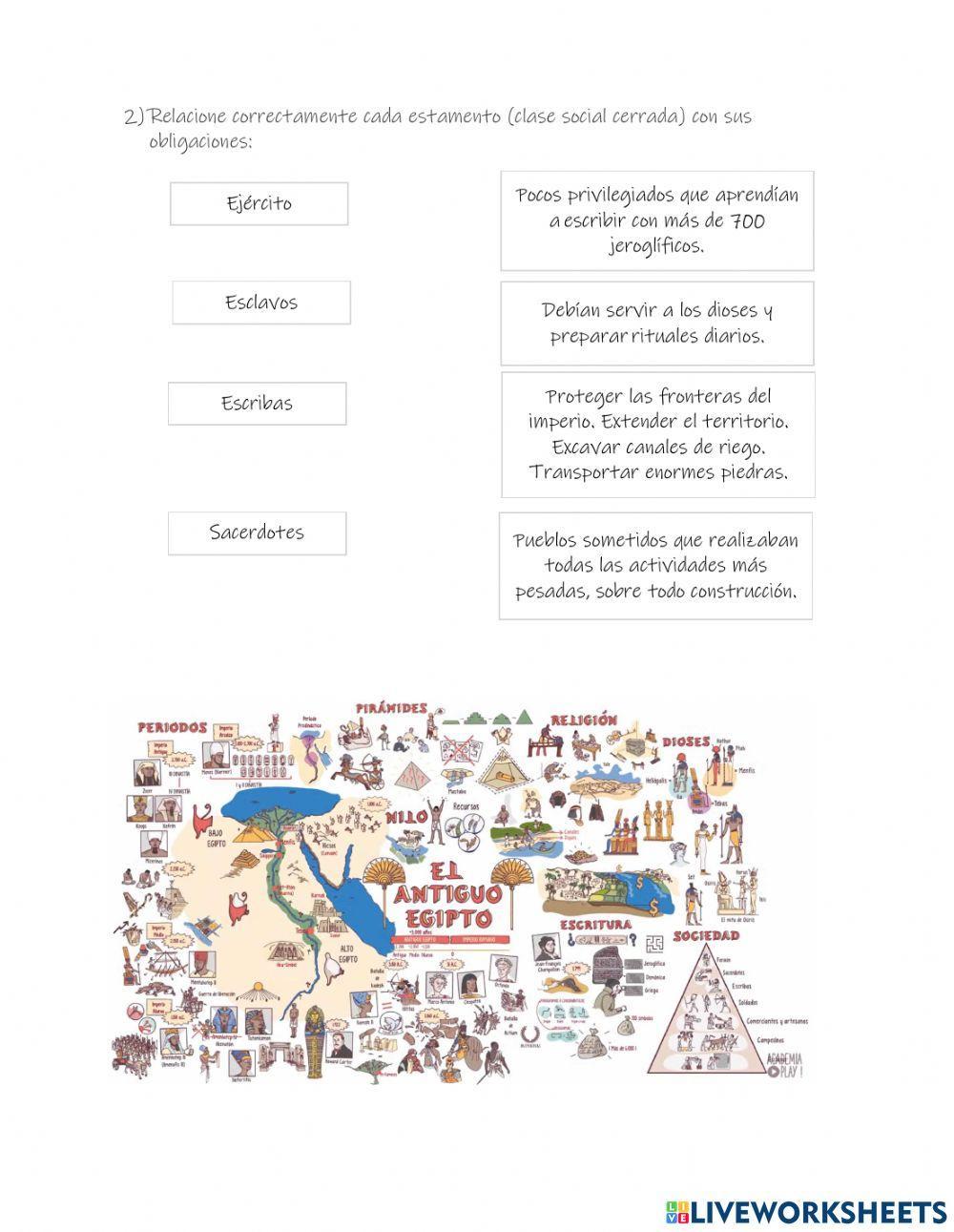 Religión y Sociedad egipcias