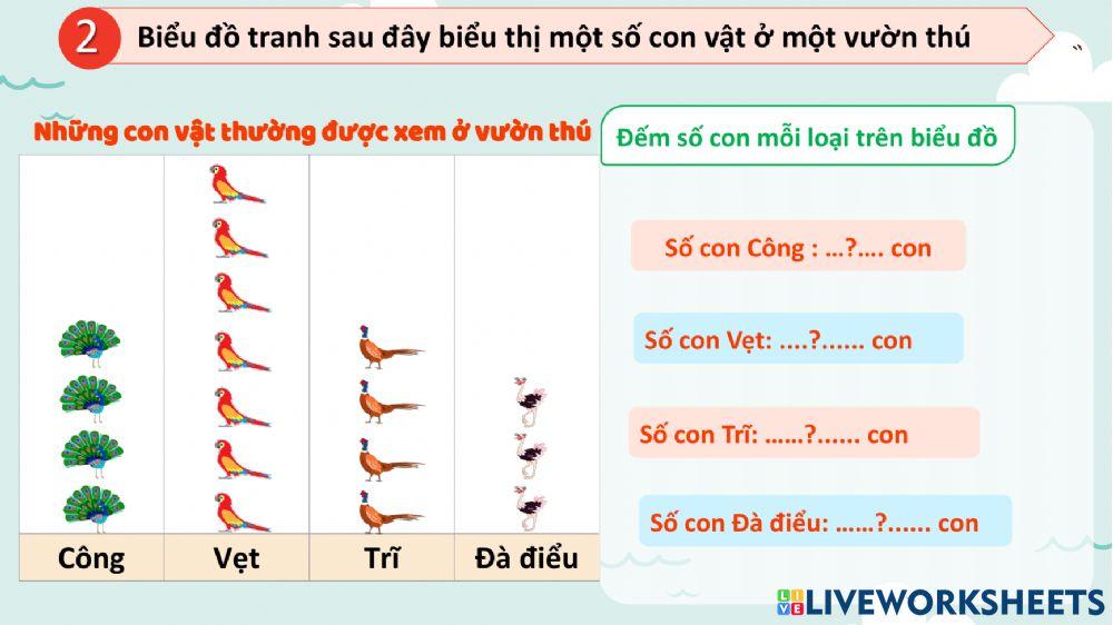 Em làm được những gì tuần 16