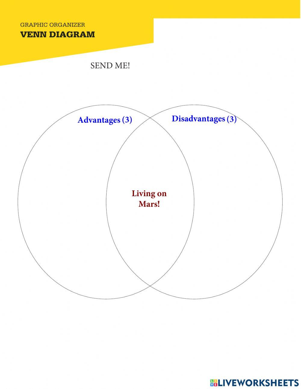 Venn diagram send me!