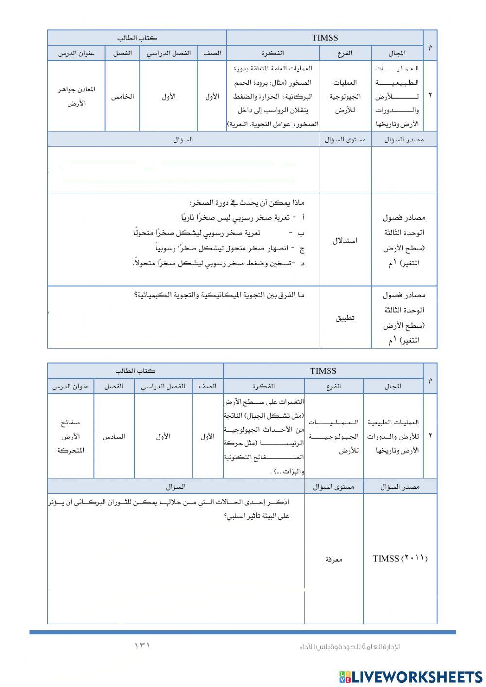 المعادن و جواهر الأرض