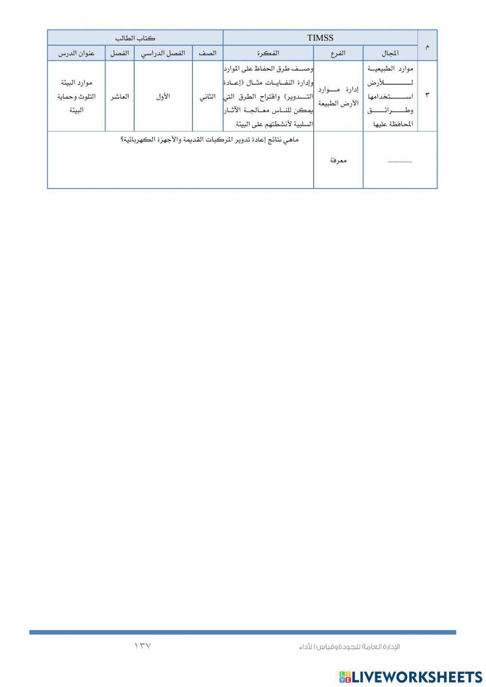 استخدام الموارد الطبيعة