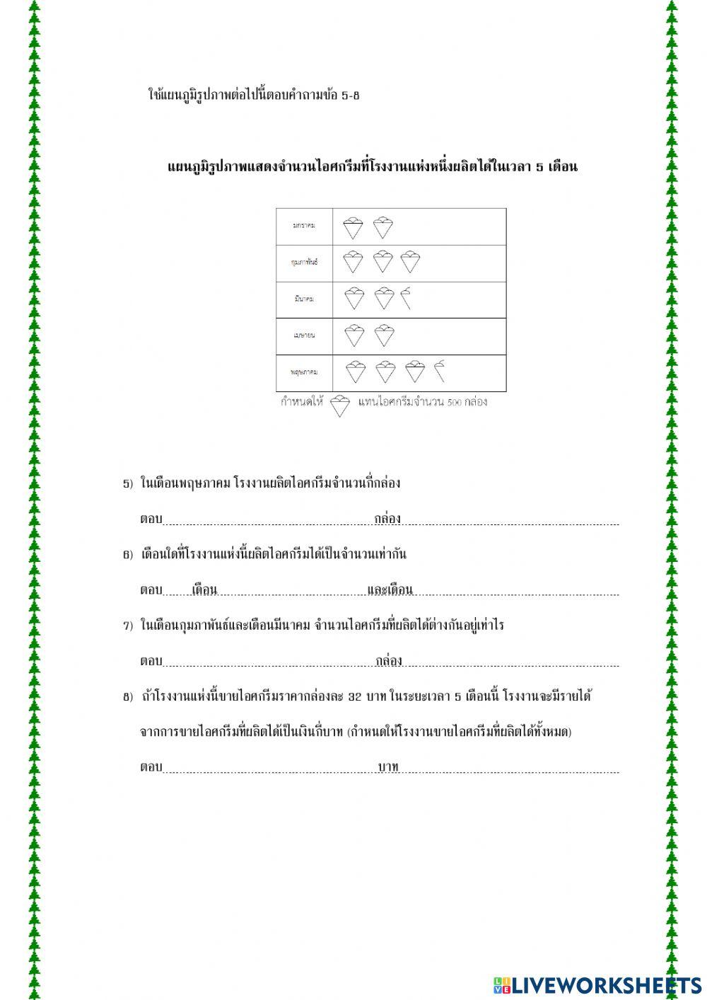 การอ่านแผนภูมิรูปภาพ