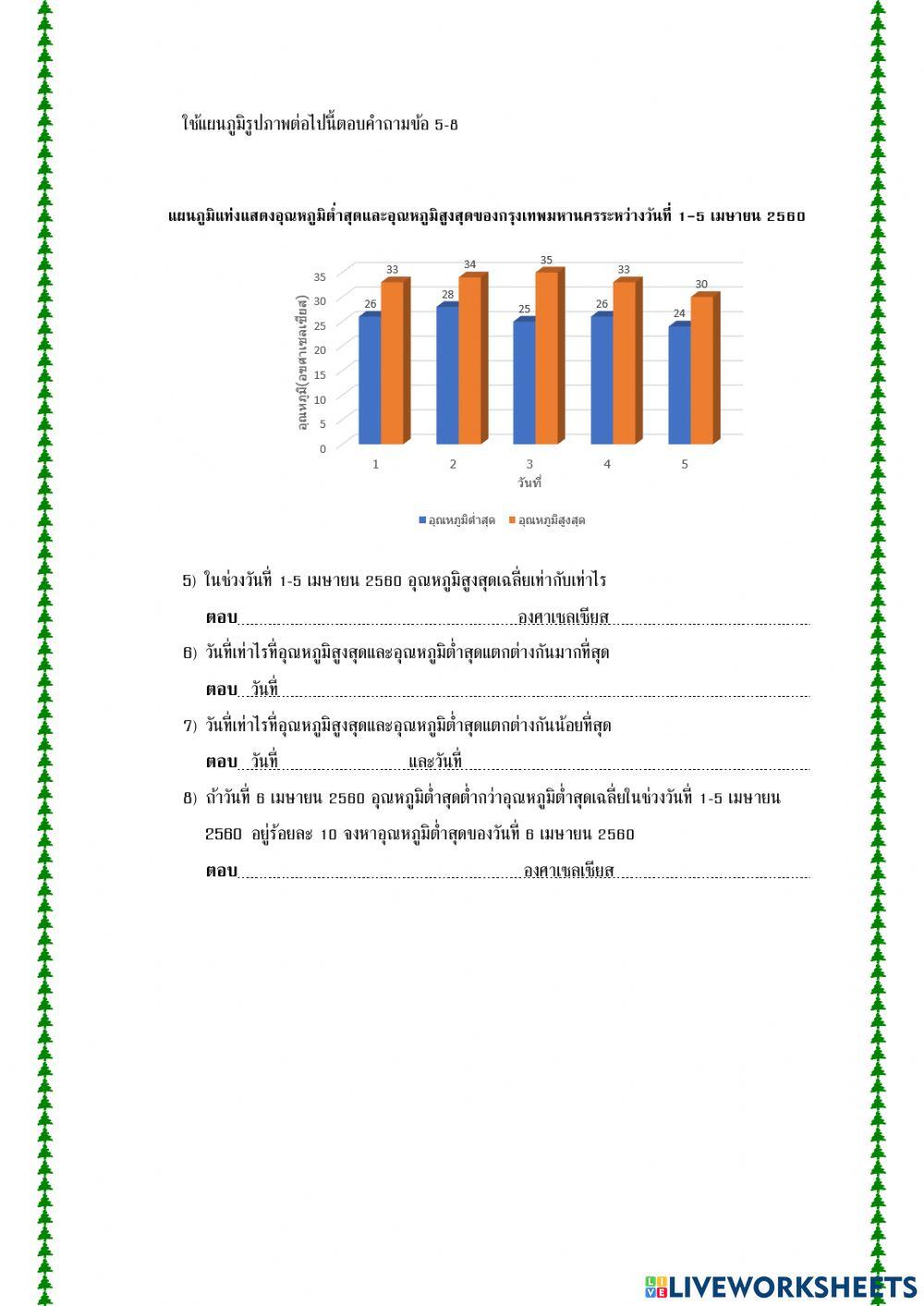 การอ่านแผนภูมิแท่ง