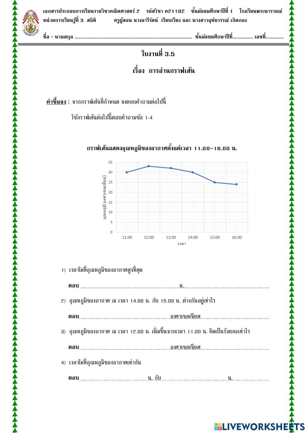 การอ่านกราฟเส้น