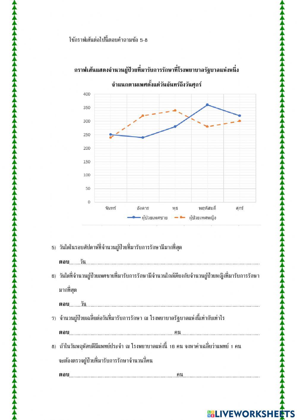 การอ่านกราฟเส้น