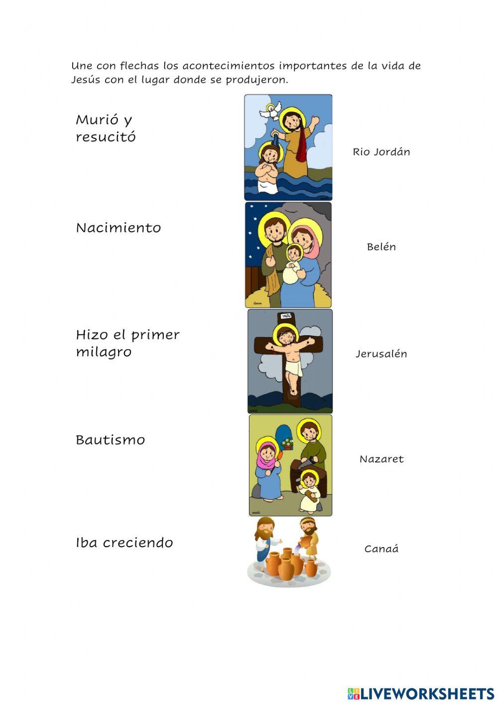 Lugares y acontecimientos de la vida de Jesús