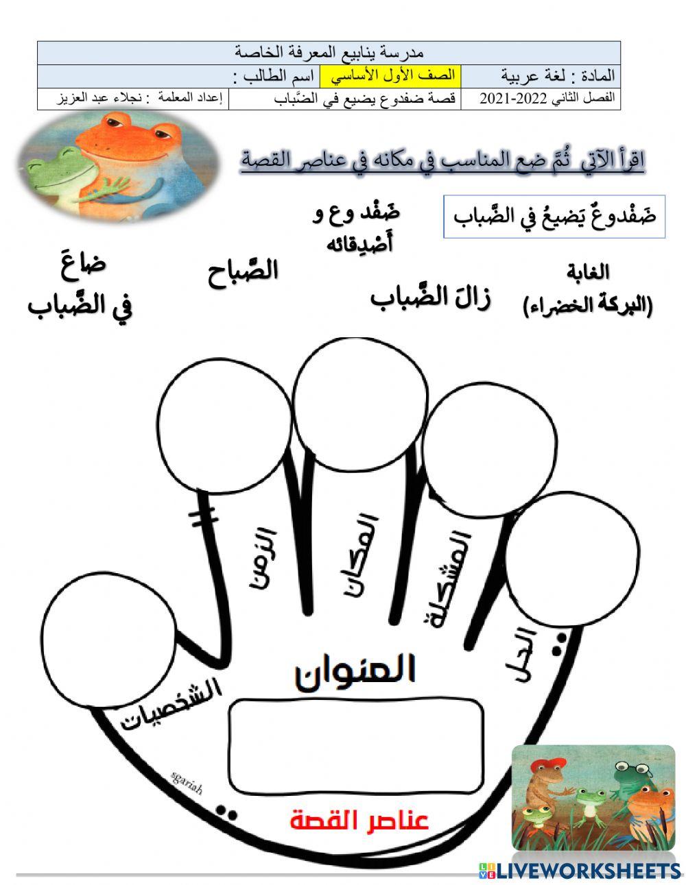 ضَفْدوع  يضيع في الضباب 2