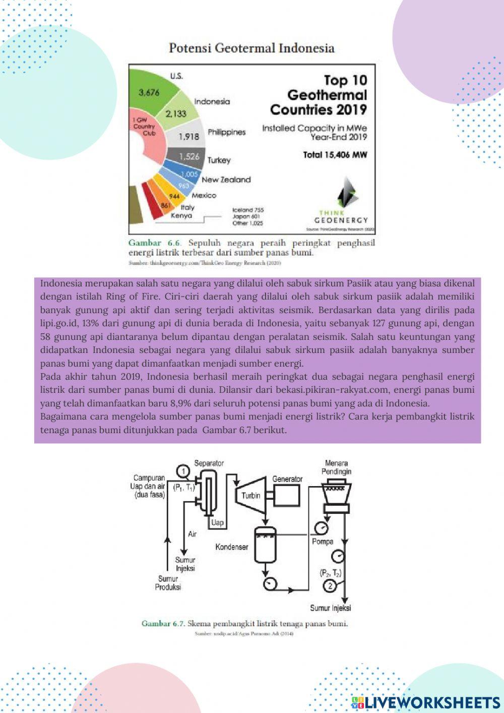 Energi terbarukan dan potensi geotermal