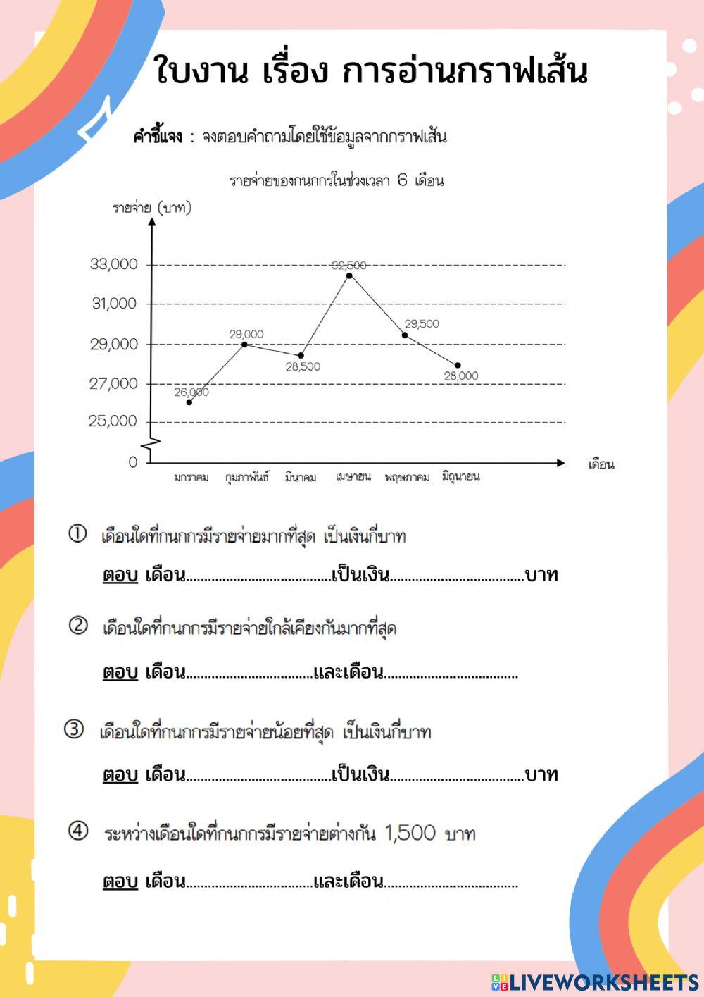 การอ่านกราฟเส้น