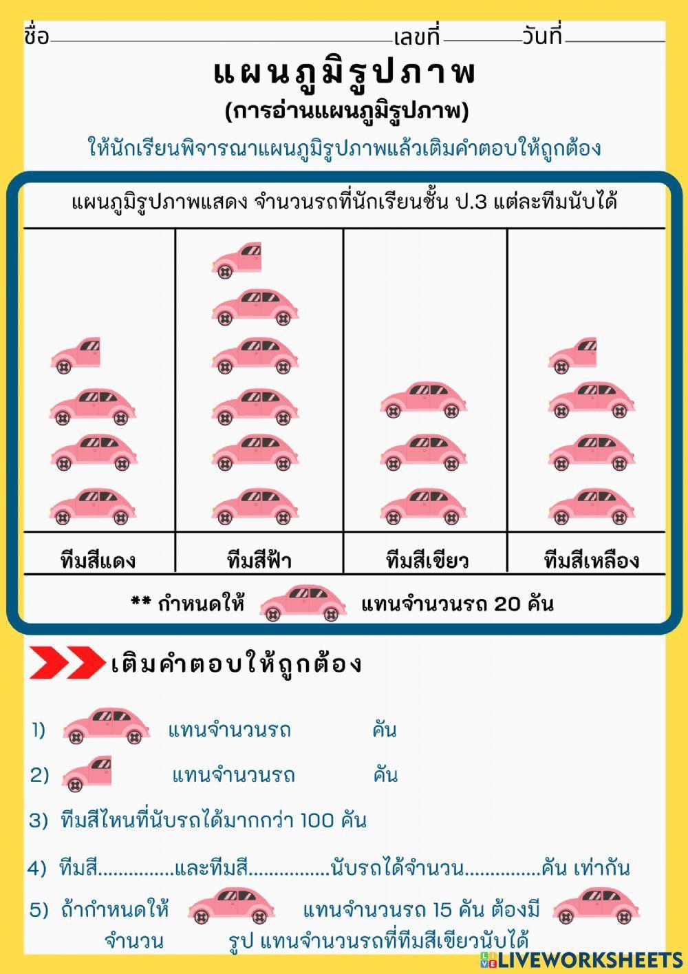 แผนภูมิรูปภาพ