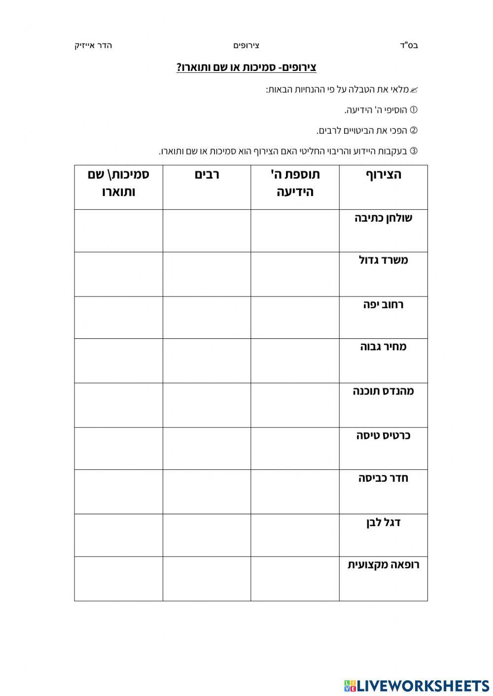 תרגול סמיכות