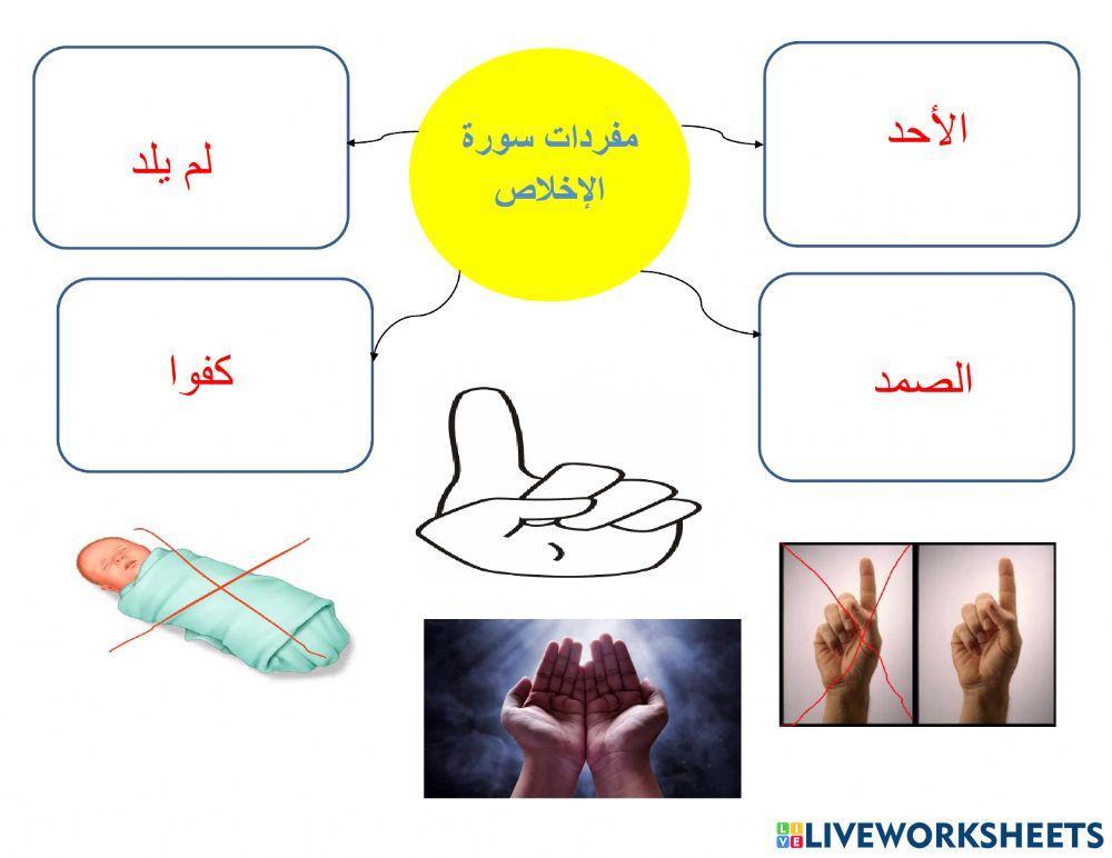 مفرداتسورة الإخلاص