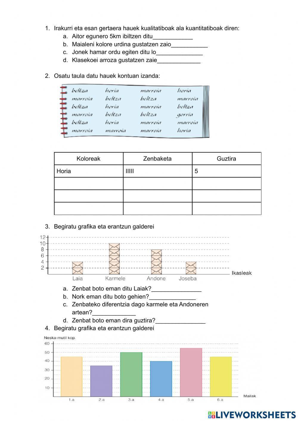 AZTERKETA - Grafikoak
