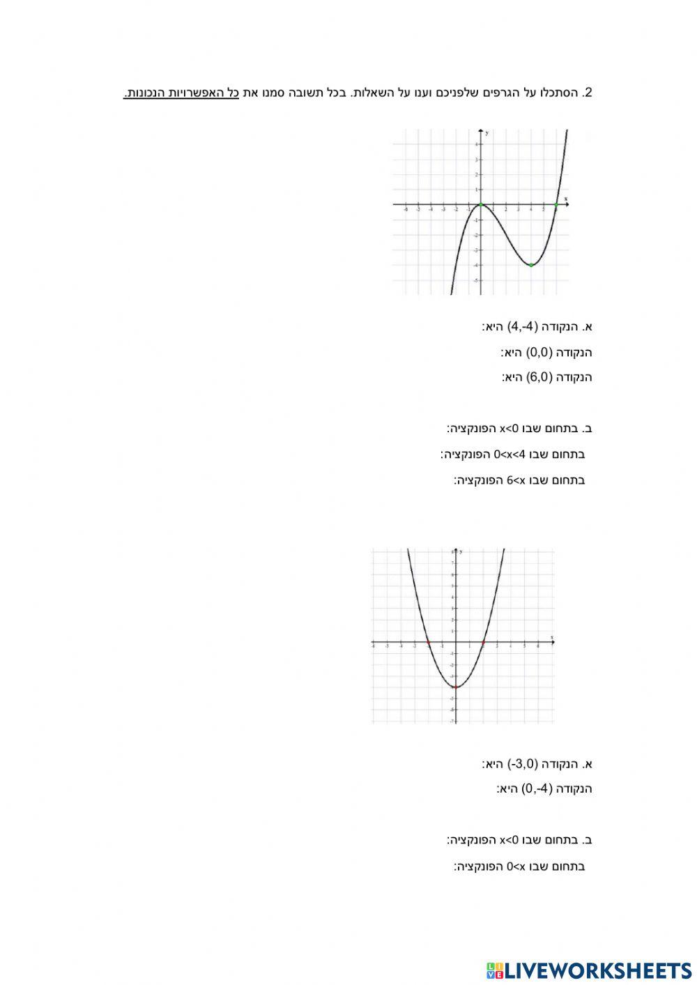 נקודות קיצון, חיתוך, ועליה וירידה