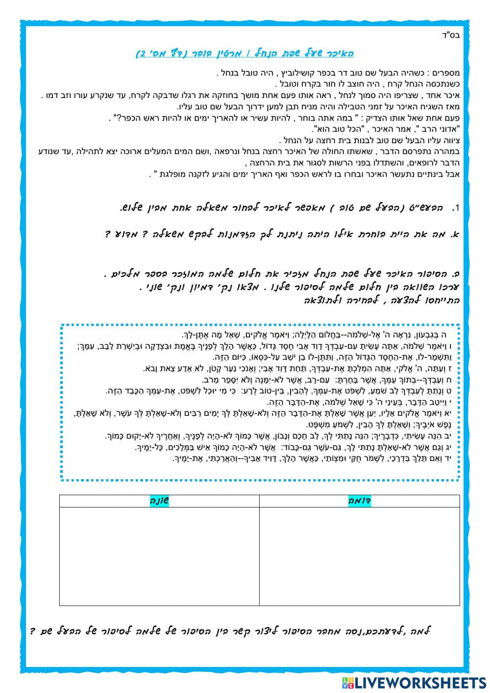 האיכר שעל שפת הנחל