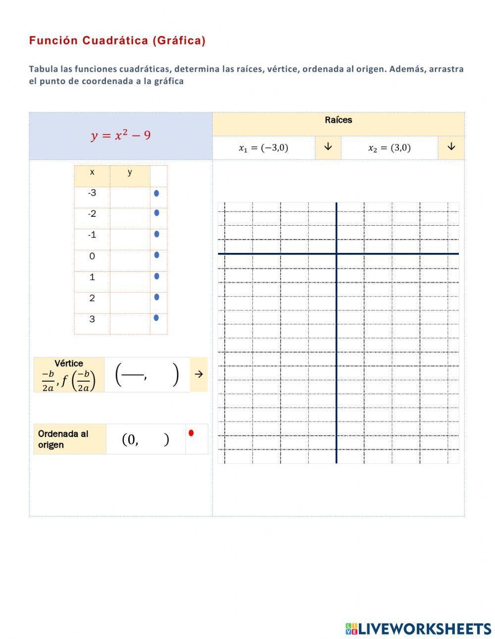 III.5.3. Función cuadrática