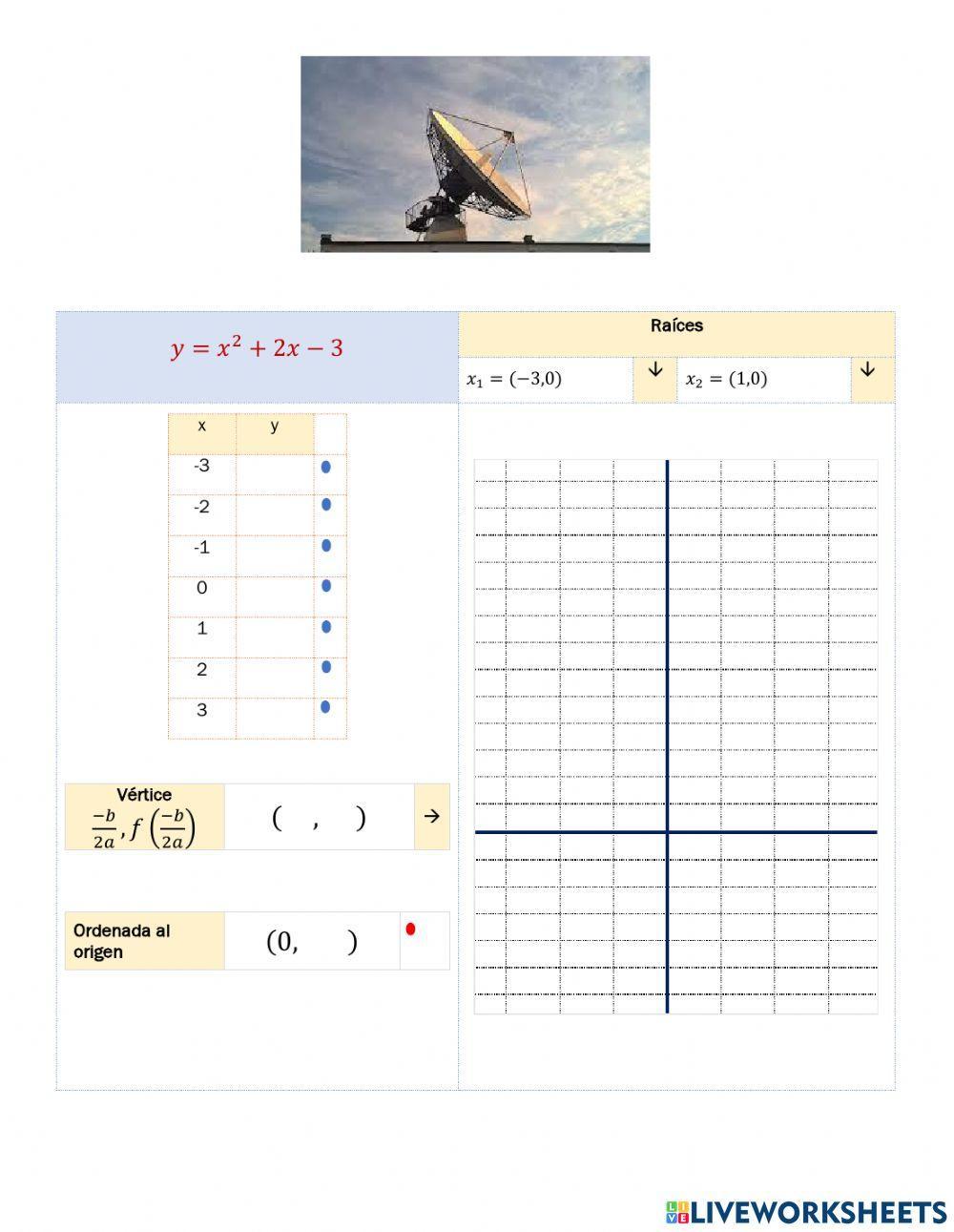 III.5.3. Función cuadrática