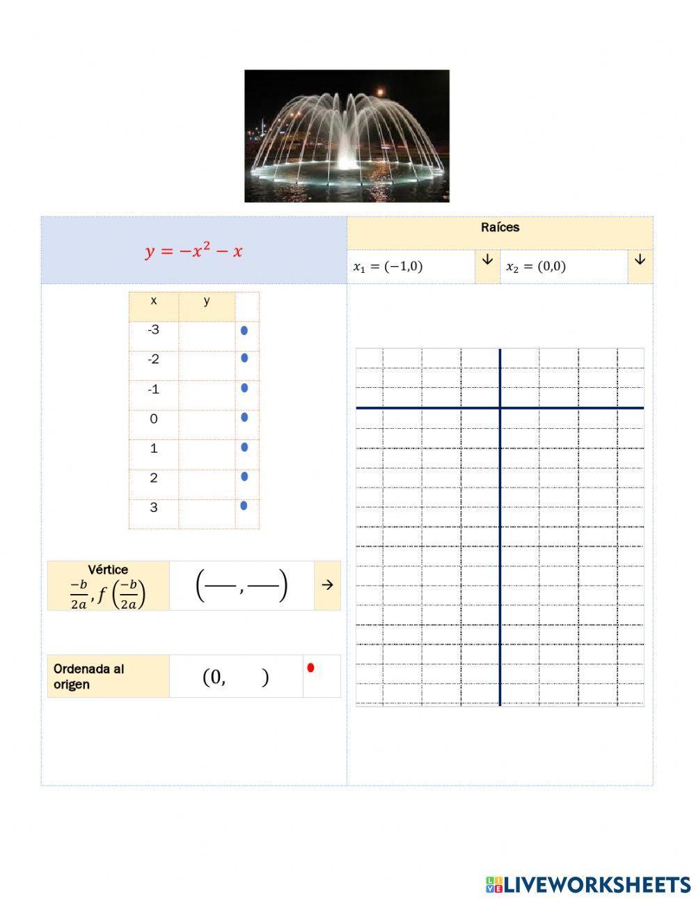III.5.3. Función cuadrática
