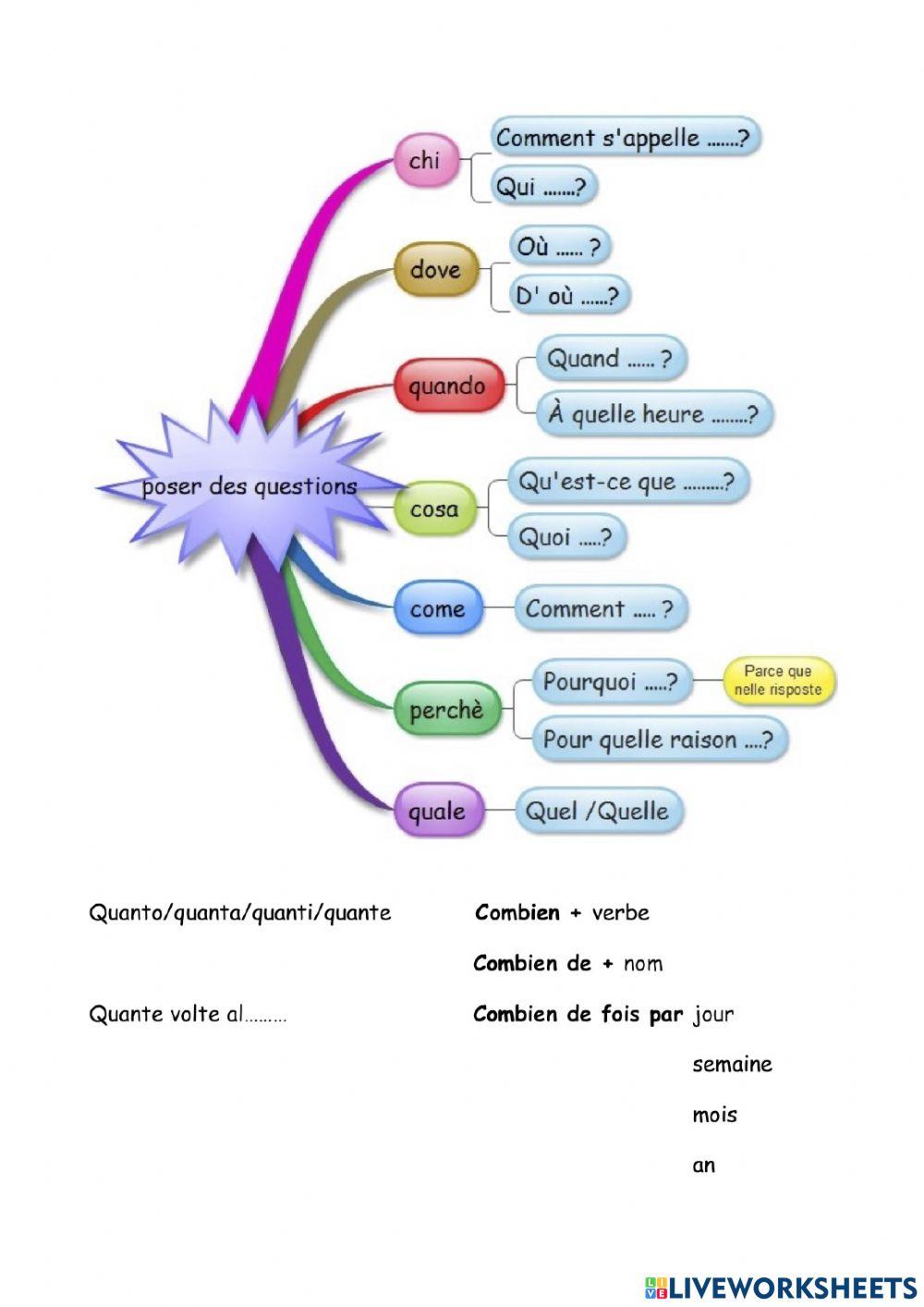Les mots interrogatifs