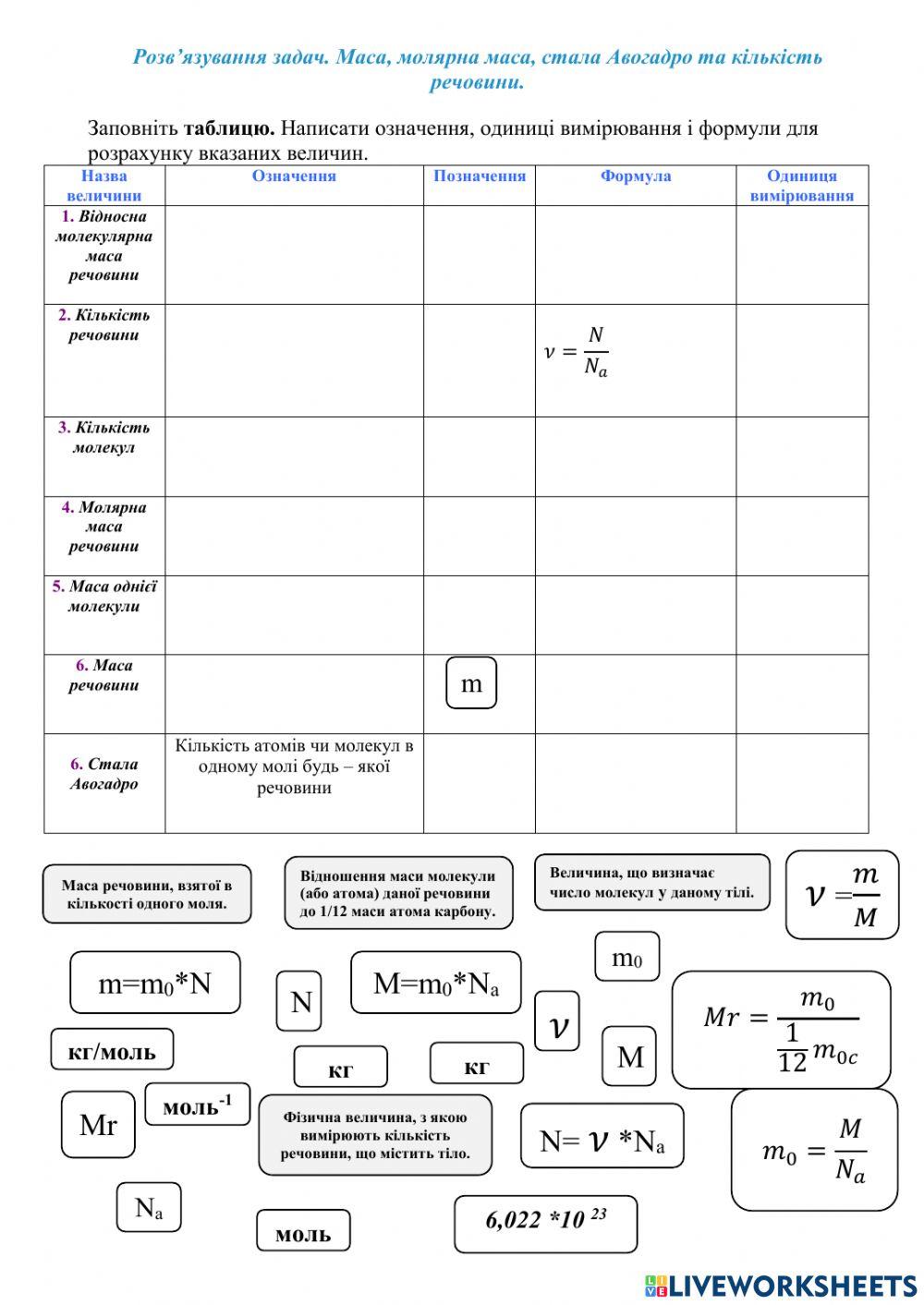Розв'язування задач. Маса, молярна маса, стала Авогадро та кількість речовини