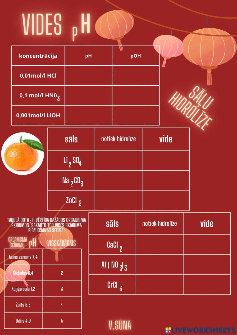 Vides pH , sāļi