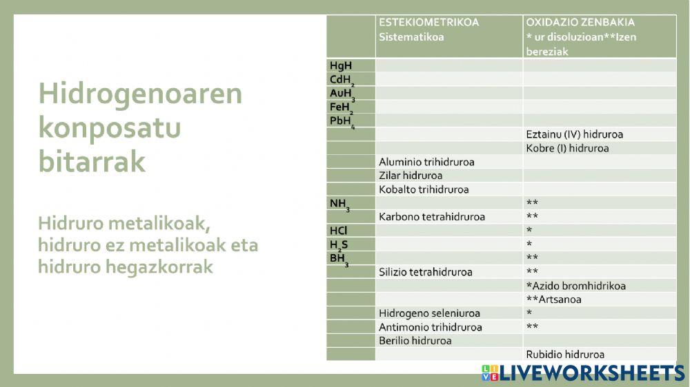 Hidrogenoaren konposatu bitarrak
