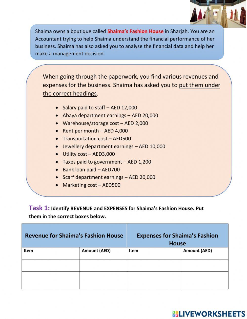 Revenue, expenses and income - Group C