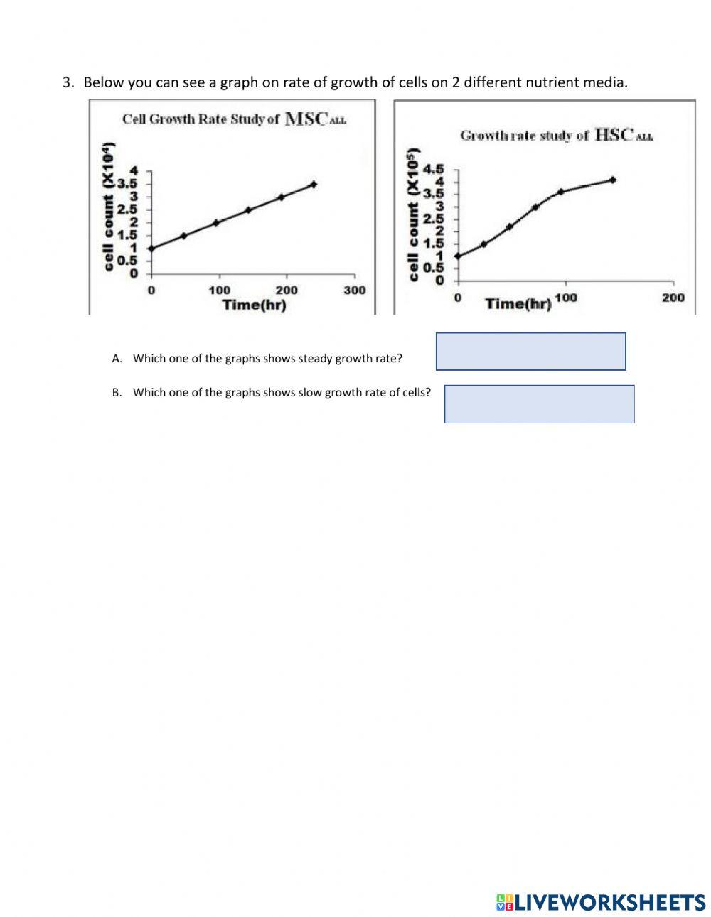 Analyzing data biology