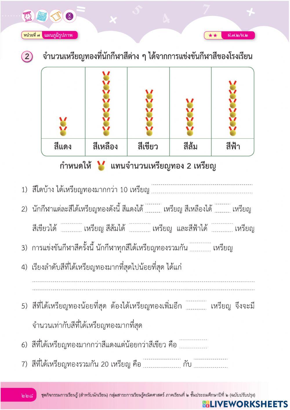 แผนภูมิรูปภาพ