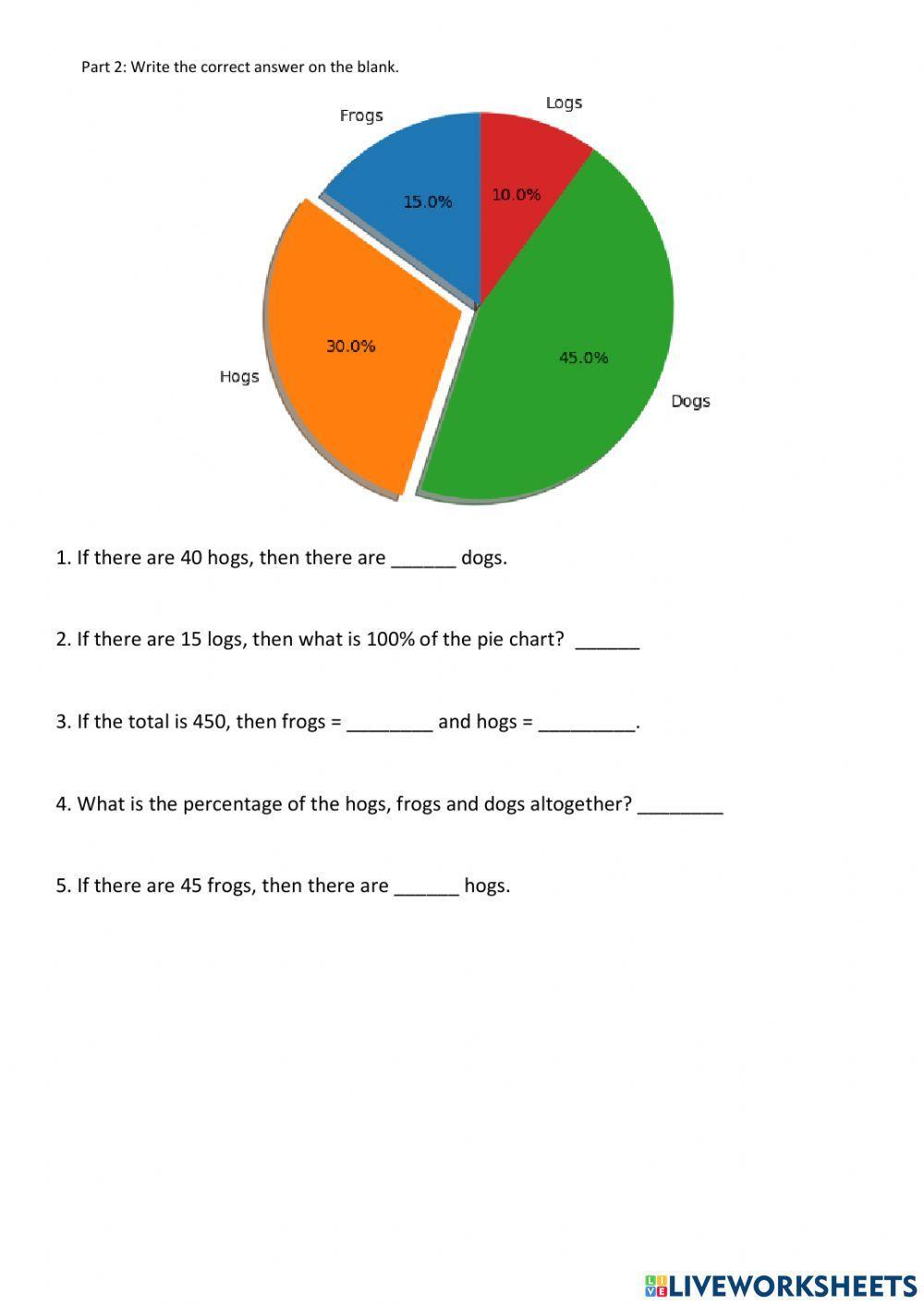 Interpreting Pie Charts Interpreting Pie Charts