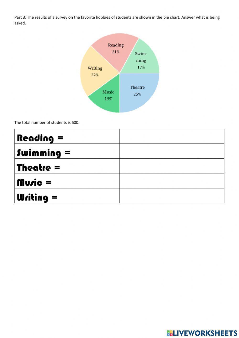 Interpreting Pie Charts Interpreting Pie Charts