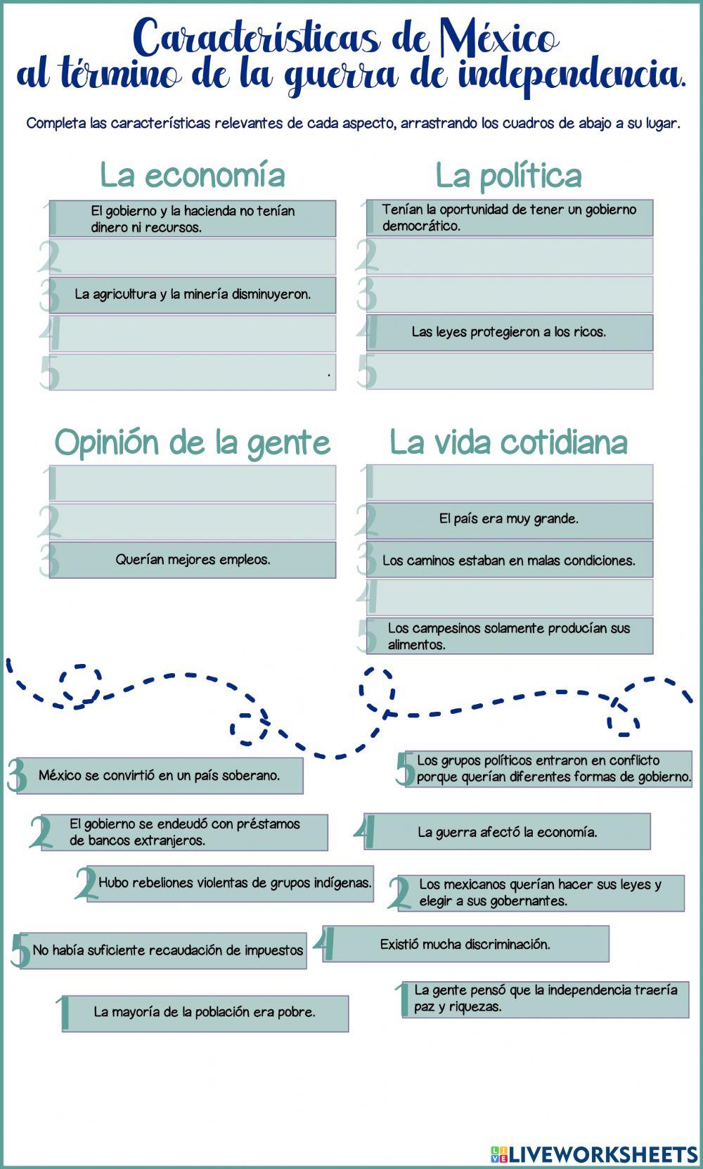 Características México independiente