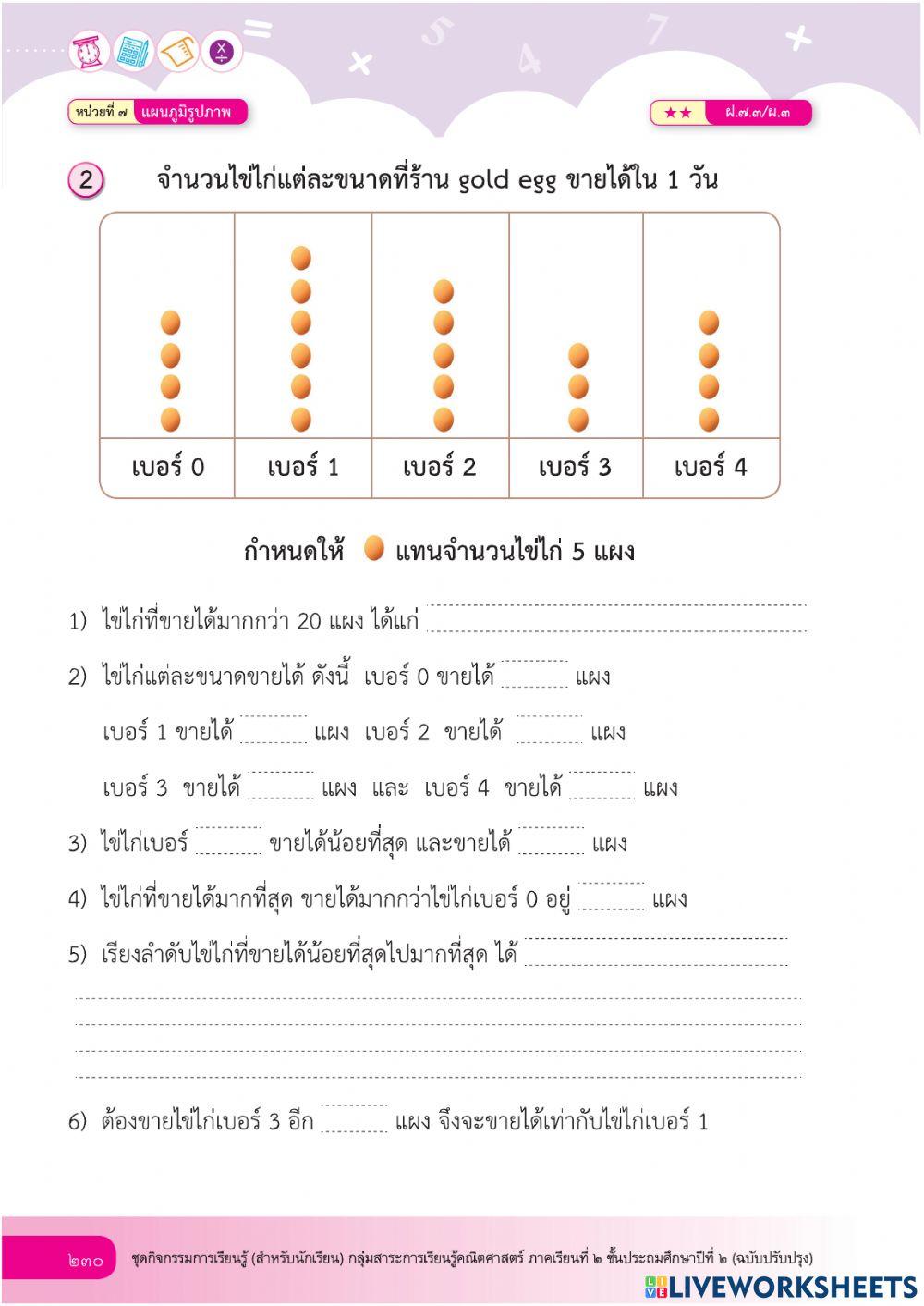 แผนภูมิ