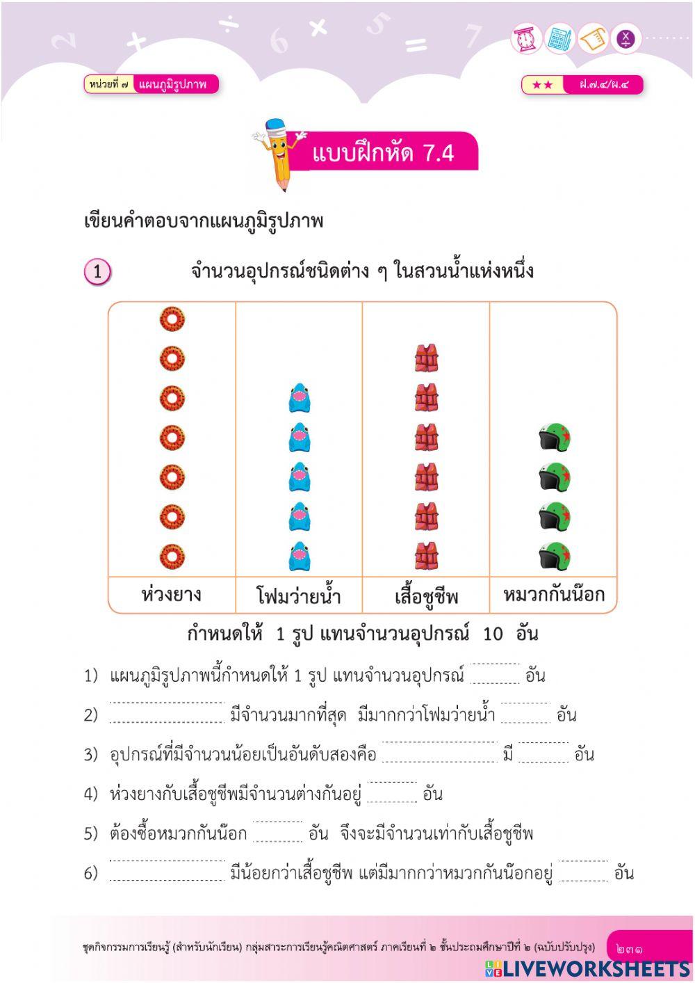 แผนภูมิรูปภาพ
