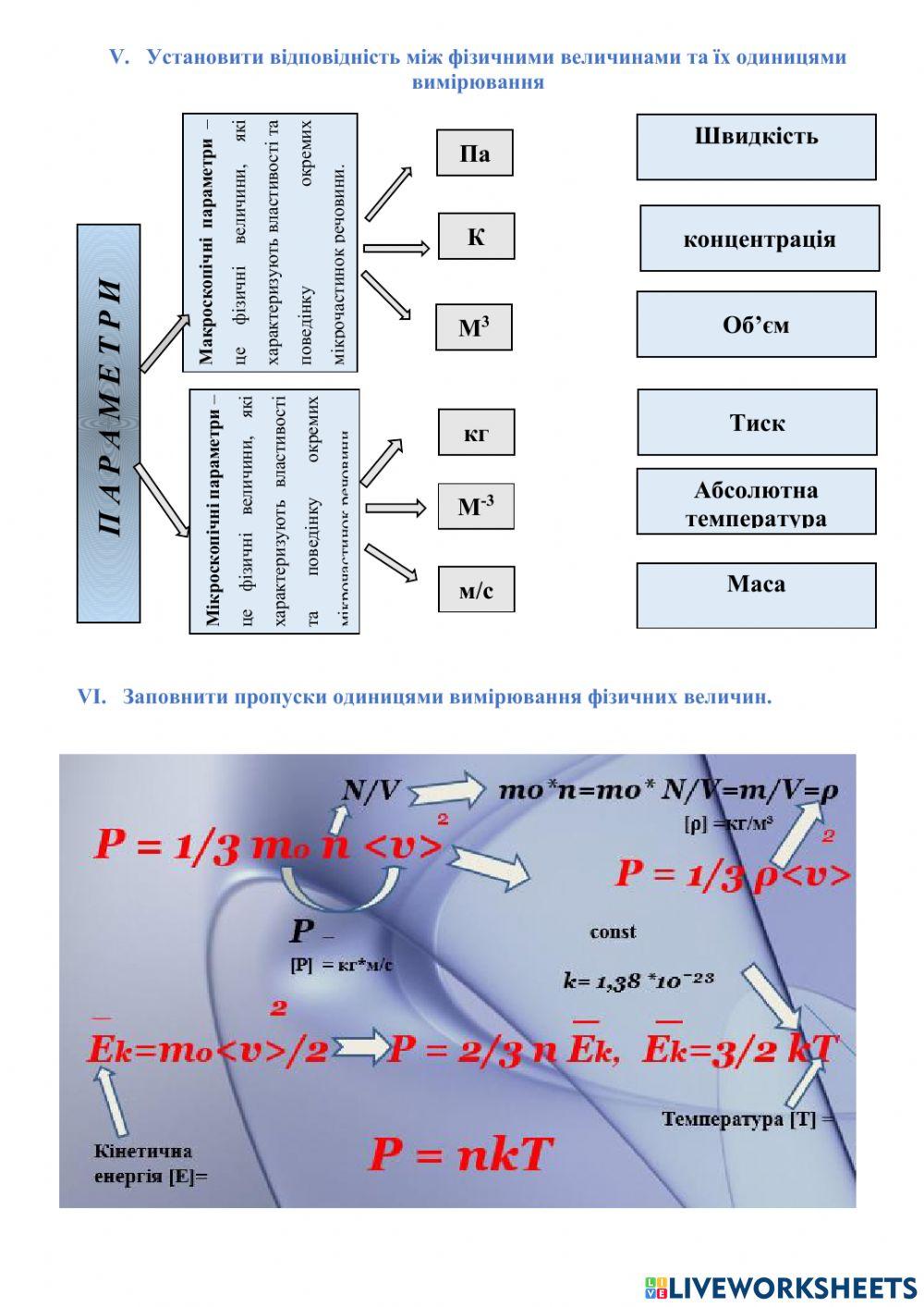 Ідеальний газ. Основне  рівняння МКТ ідеального газу.