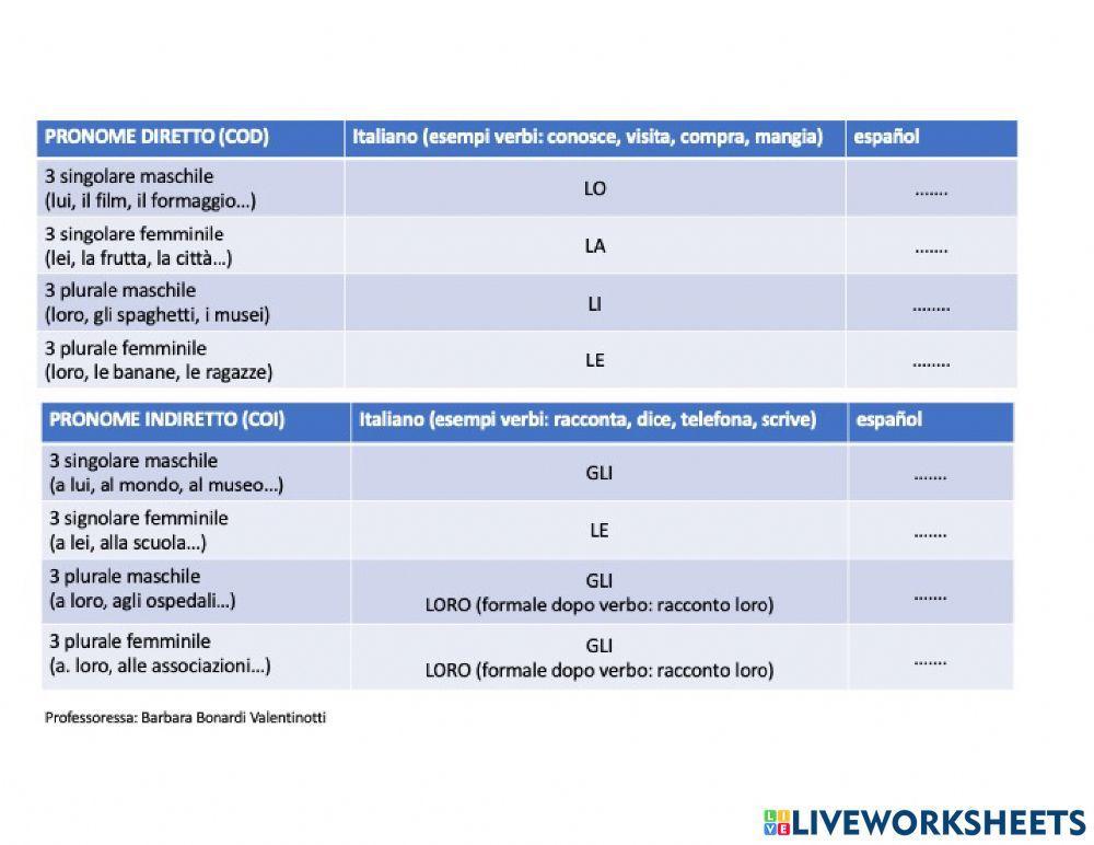 Pronomi diretti-indiretti 3 persona - traduzione spagnola