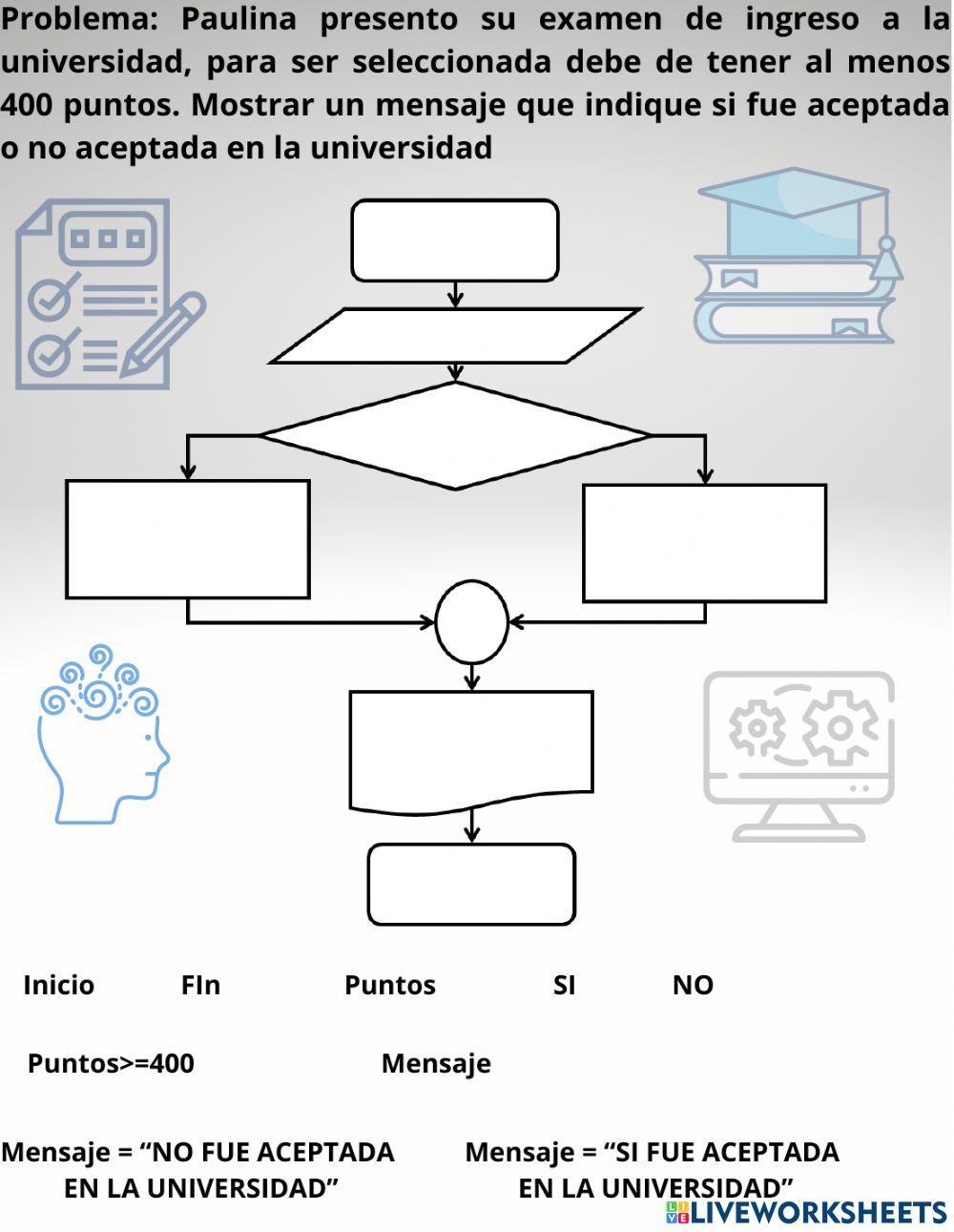 Ejercicio de Diagramas de Flujo