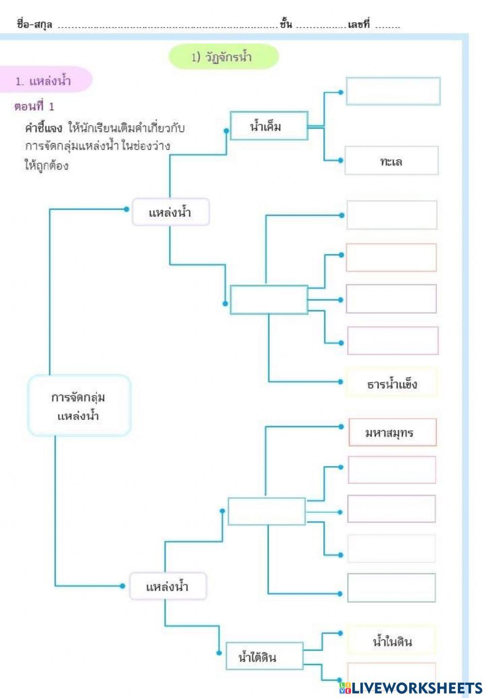 แหล่งน้ำ