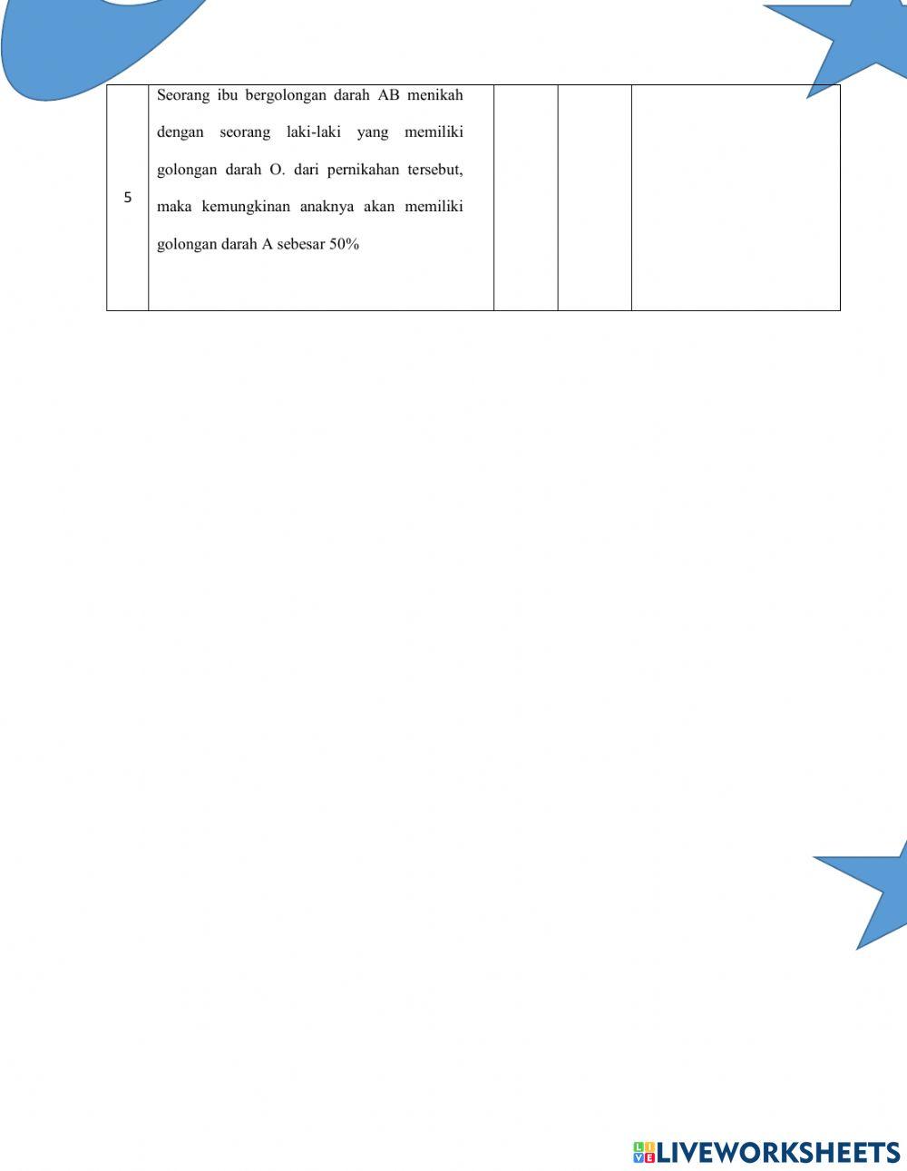 Hereditas pada manusia