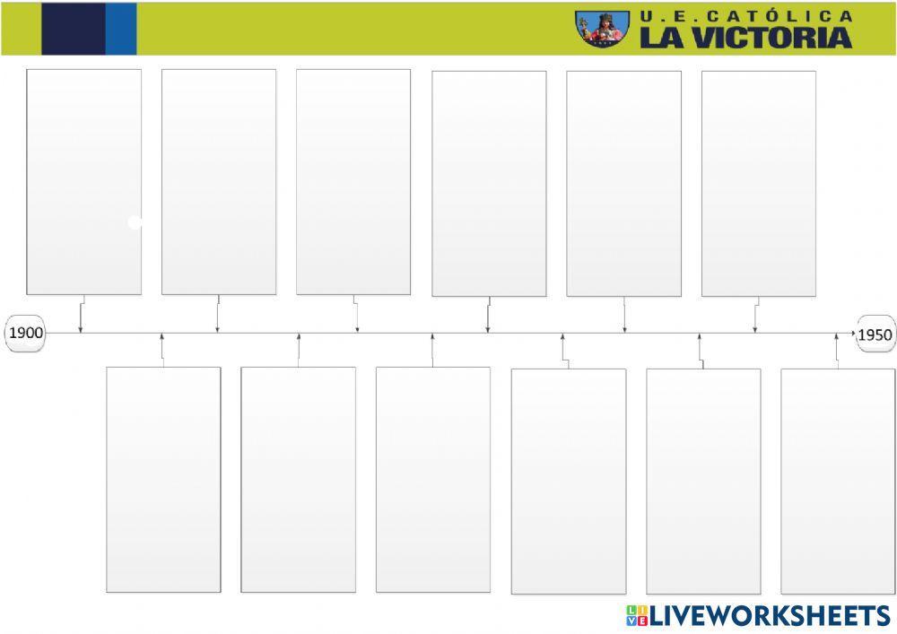 Ecuador durante la primera mitad del siglo XX