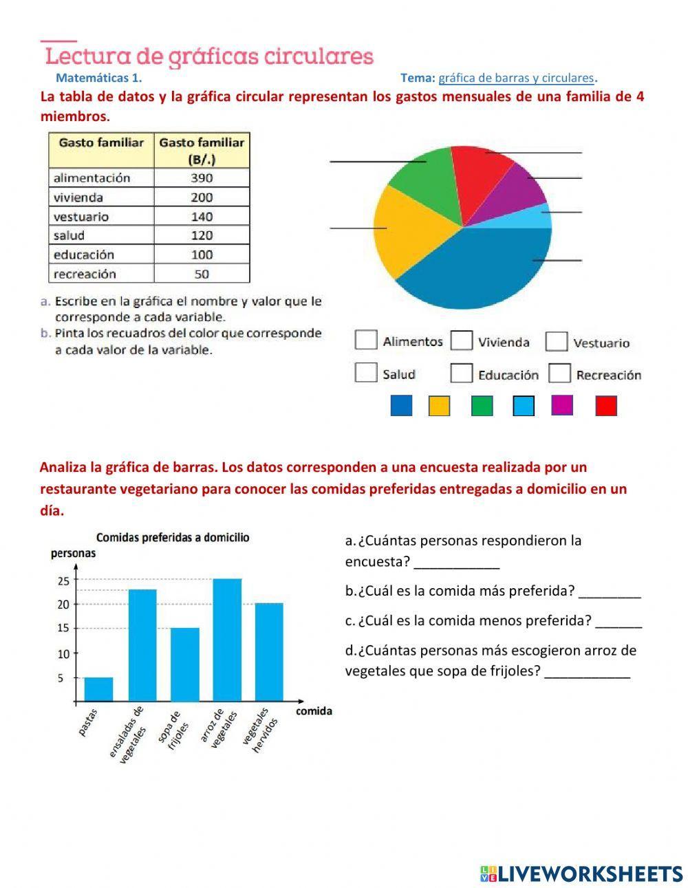 Lectura de gráficas circulares