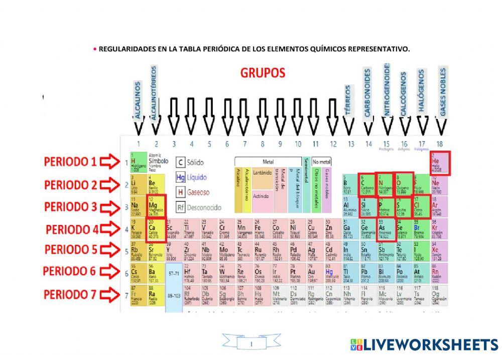 Organización y regularidades de los elementos químico