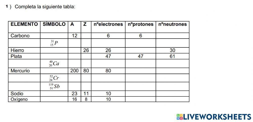 Identificar el número de protones, neutrones y electrones