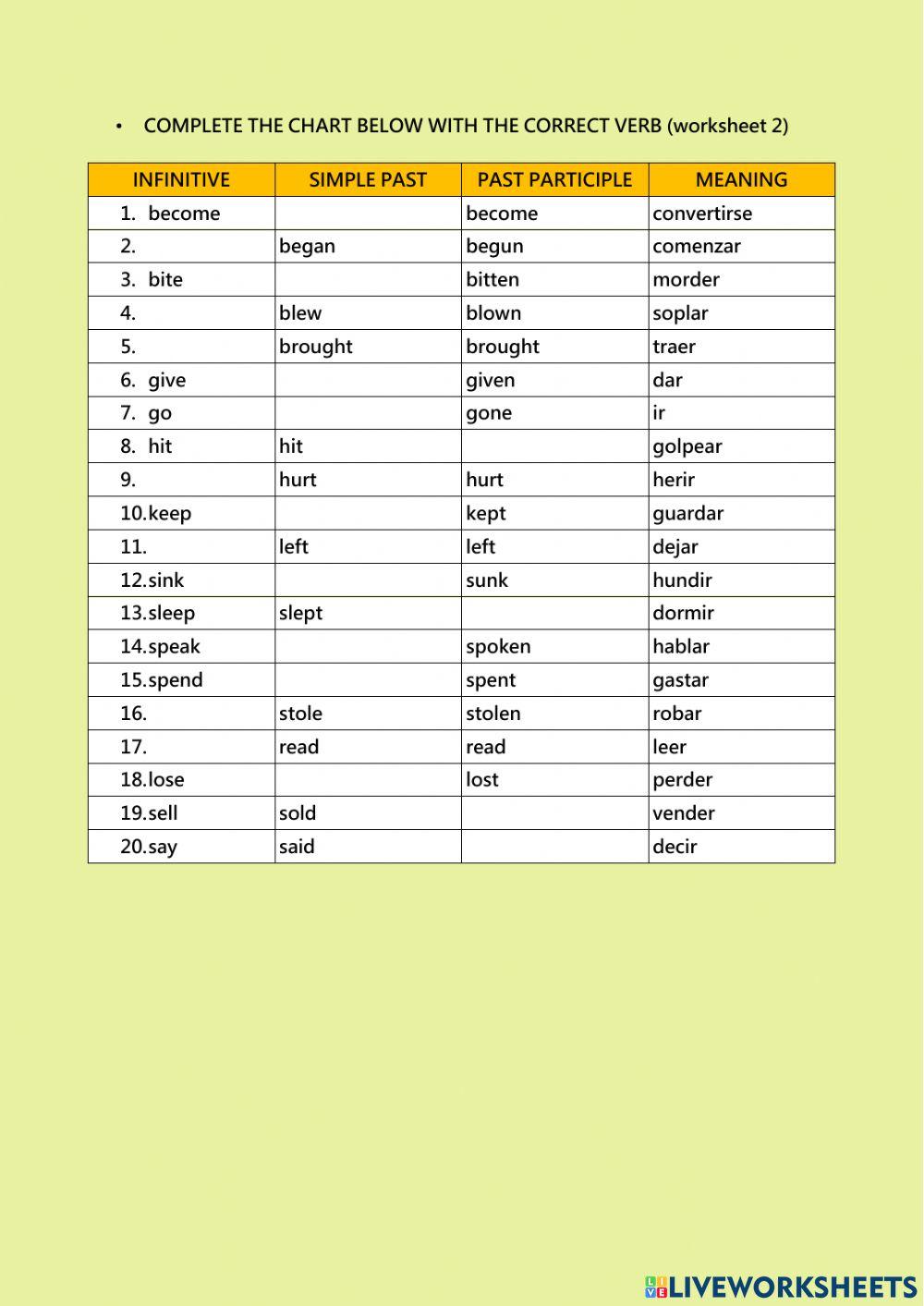 Irregular English verbs