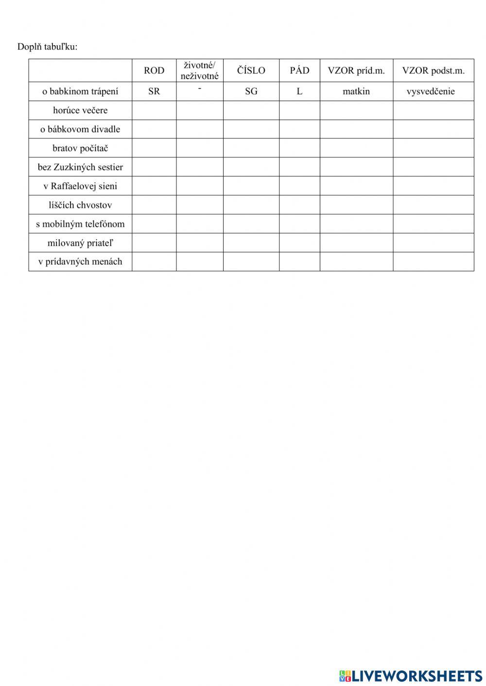 Podstatné a prídavné mená