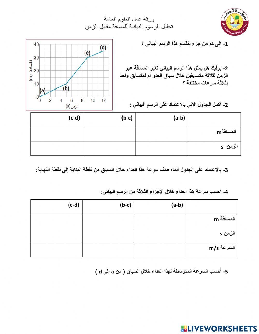 ورقة تحليل الرسم البياني