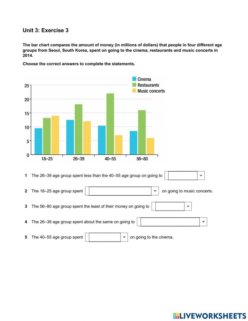 Mindset IELTS 1 - Writing Skills Modules - Unit 3 Ex3