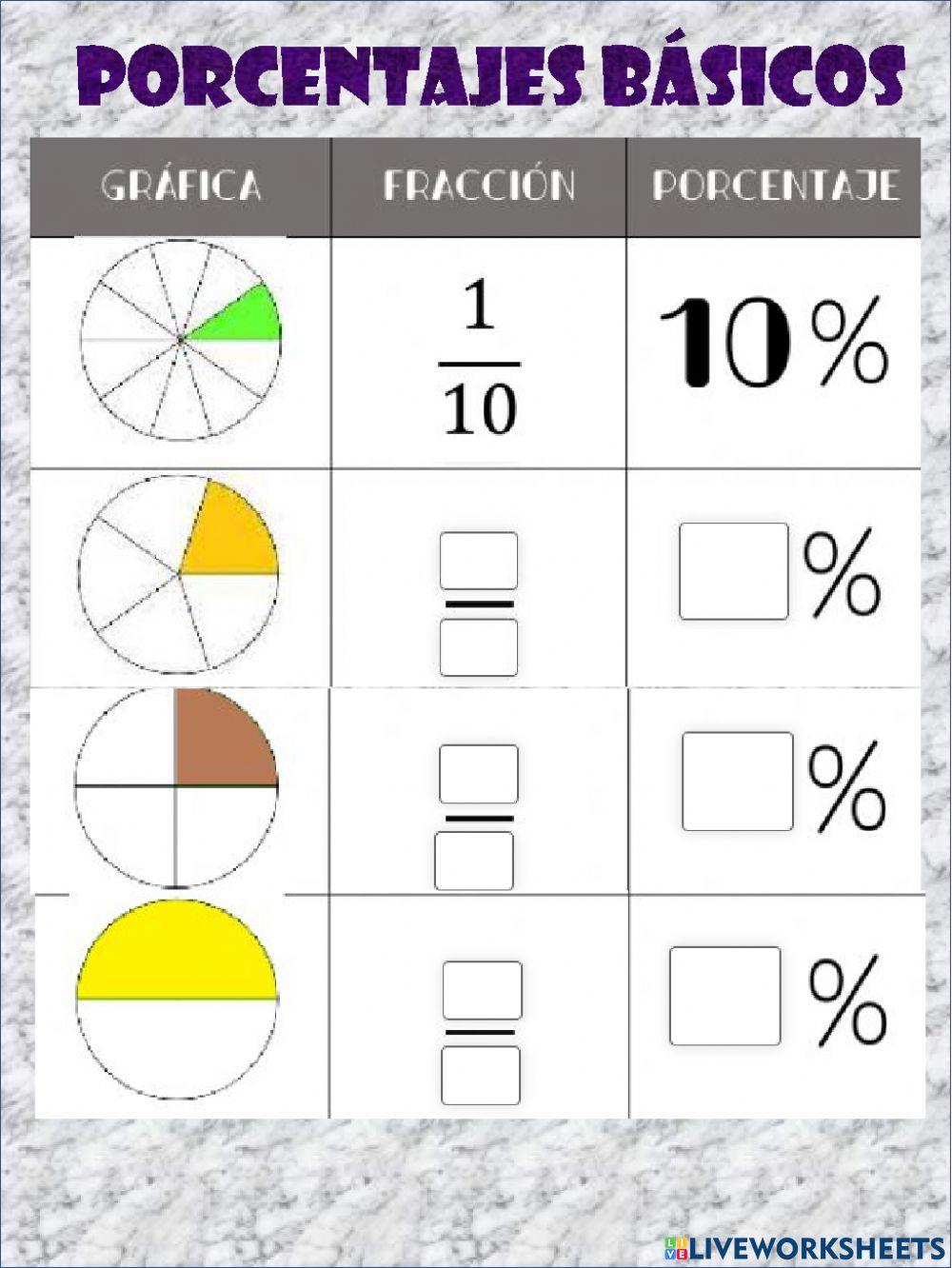 Porcentajes básicos