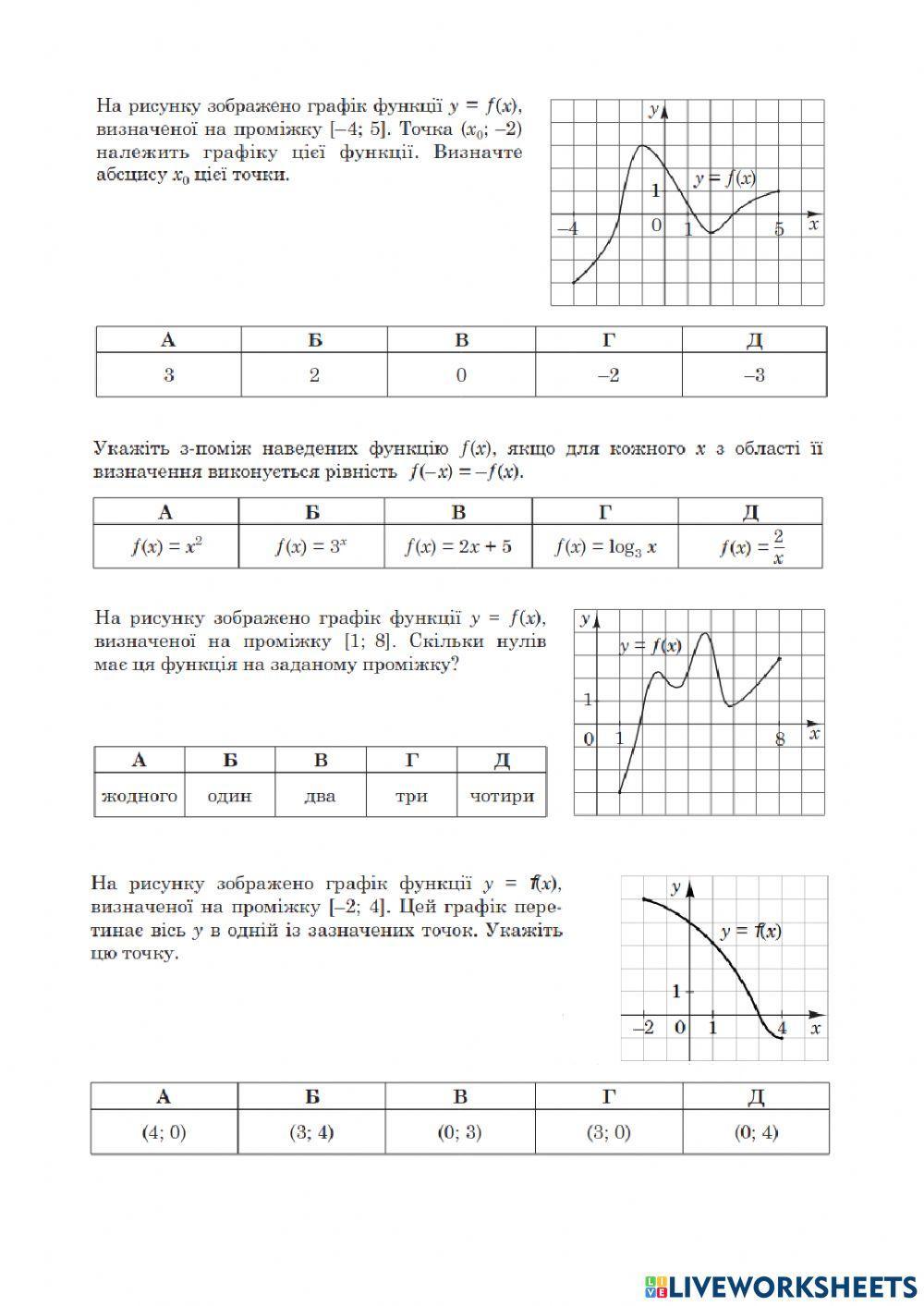 Функція ЗНО-для 10 кл 