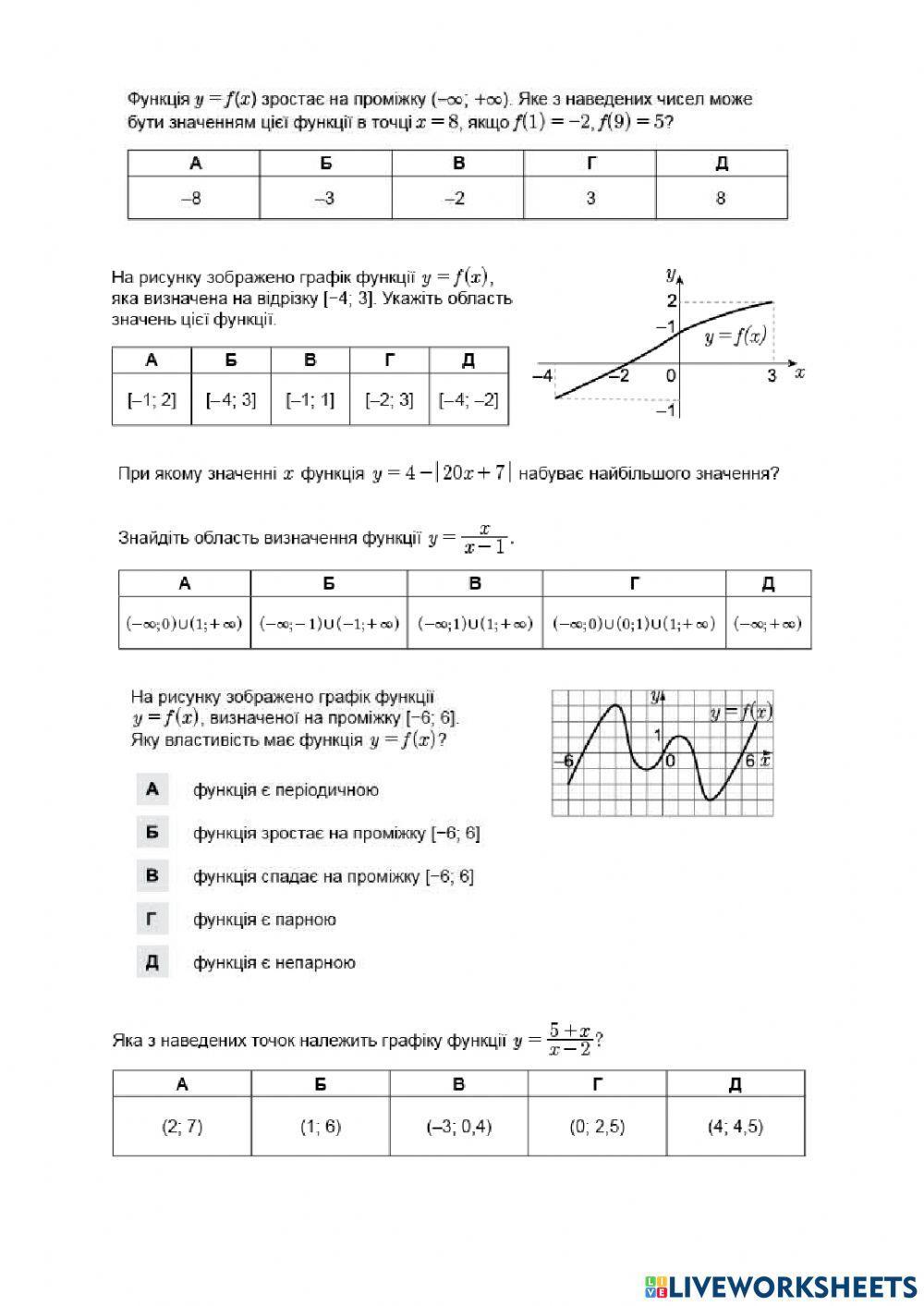 Функція ЗНО-для 10 кл 